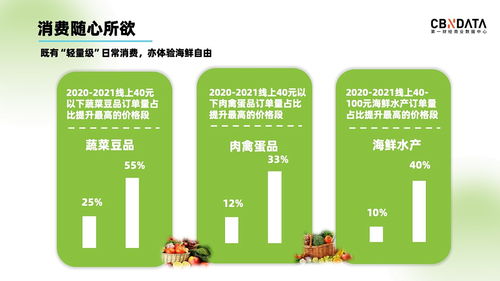 PPT制作全攻略 從數(shù)據(jù)圖表到排版設(shè)計(jì)的專業(yè)技巧